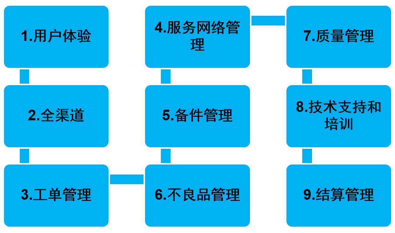 产品经理，产品经理网站